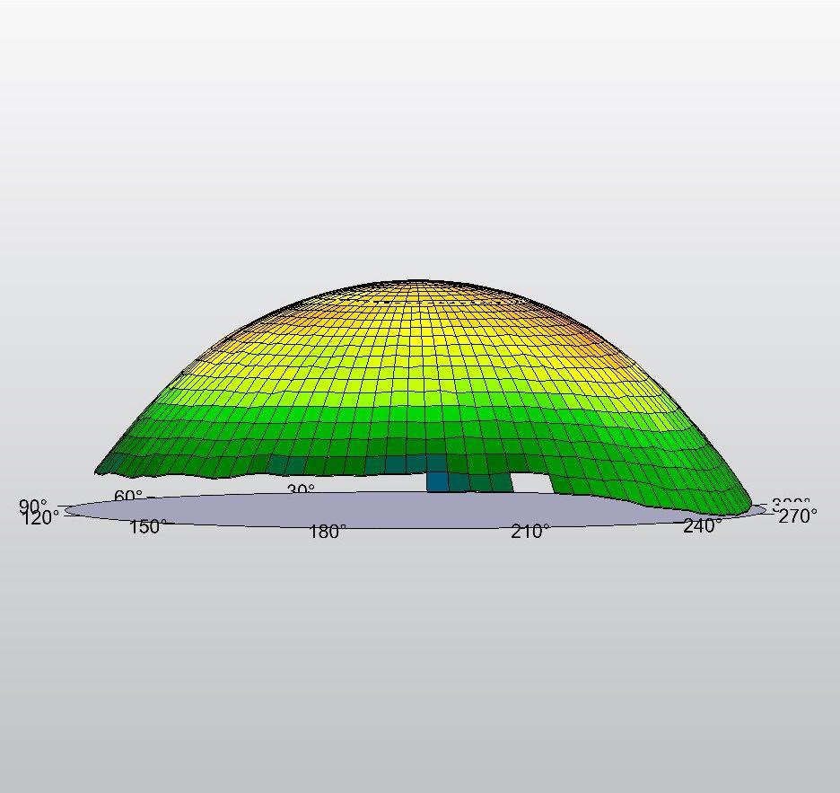 Orthokératologie ortho-k