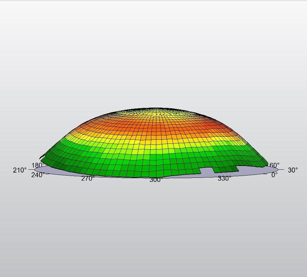 Orthokératologie ortho-k