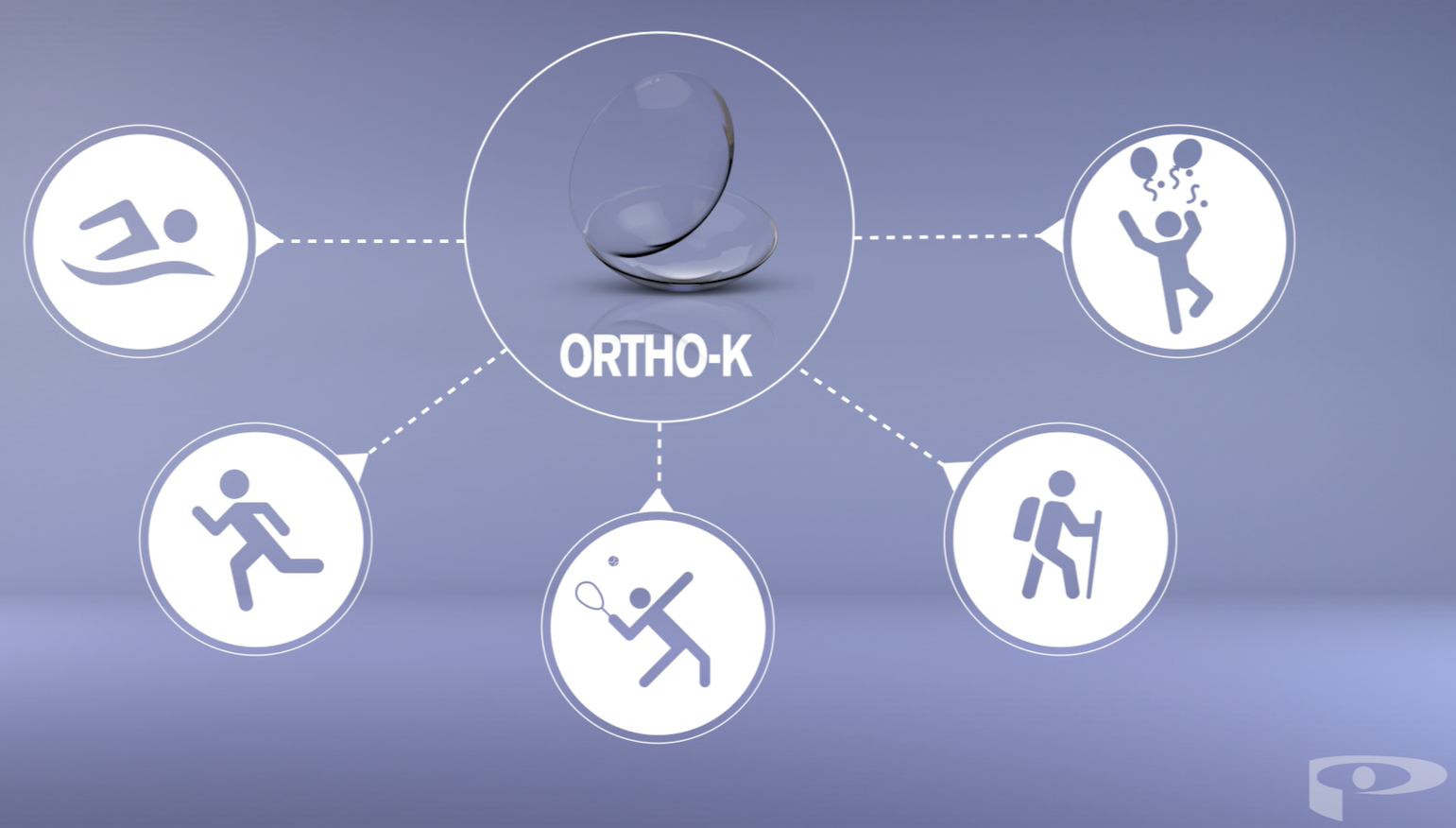 Orthokératologie ortho-k